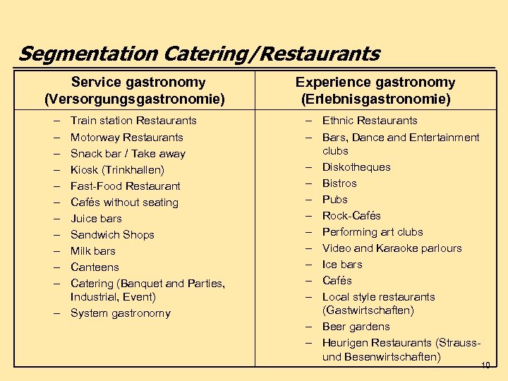 Segmentation Catering/Restaurants Service gastronomy (Versorgungsgastronomie) – – – Train station Restaurants Motorway Restaurants Snack