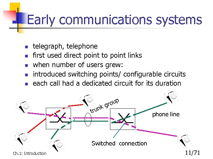 Early communications systems n n n telegraph, telephone first used direct point to point