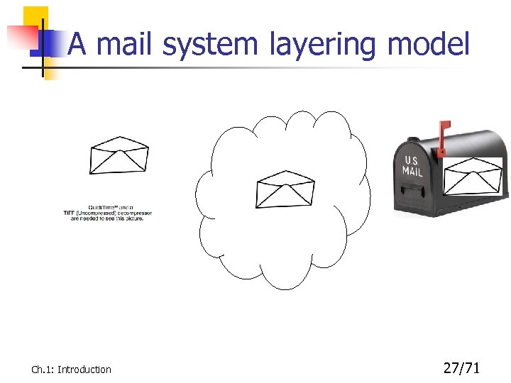 A mail system layering model Ch. 1: Introduction 27/71 