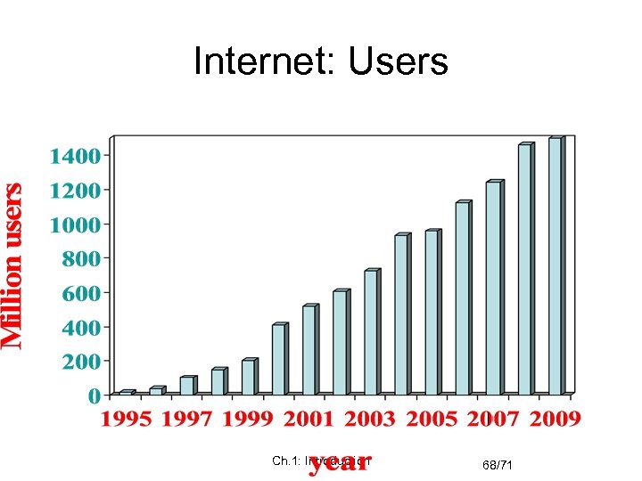 Internet: Users Ch. 1: Introduction 68/71 