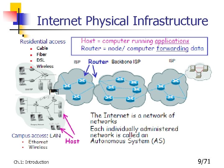 Internet Physical Infrastructure Ch. 1: Introduction 9/71 