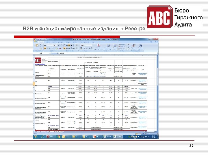 В 2 В и специализированные издания в Реестре: 11 