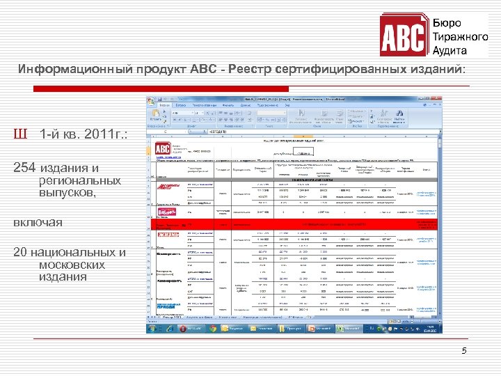 Информационный продукт АВС - Реестр сертифицированных изданий: Ш 1 -й кв. 2011 г. :
