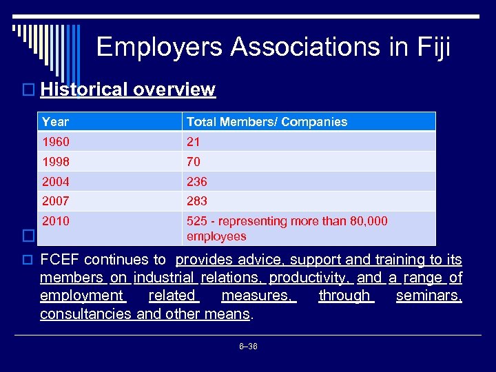 Employers Associations in Fiji o Historical overview Year 1960 21 1998 70 2004 236