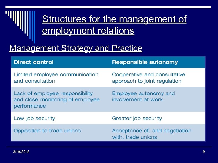 Structures for the management of employment relations Management Strategy and Practice 3/15/2018 9 