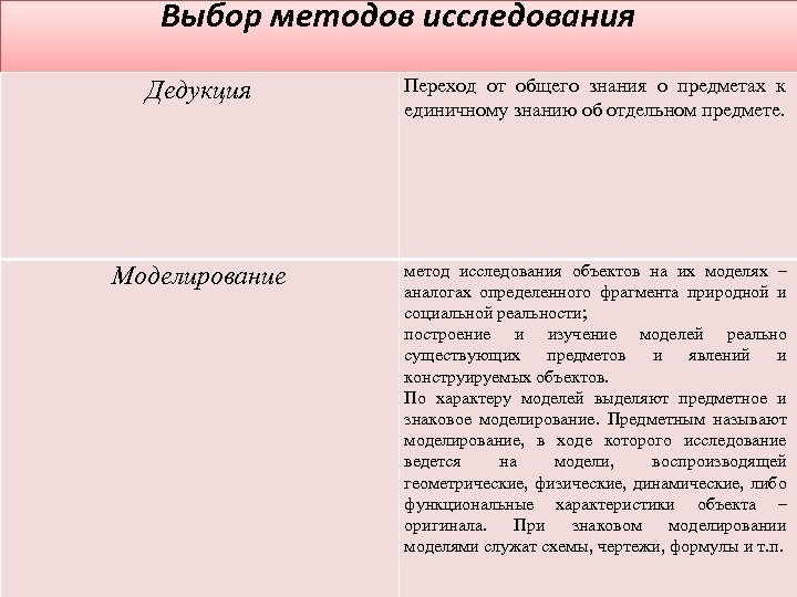 Выбор методов исследования Дедукция Переход от общего знания о предметах к единичному знанию об