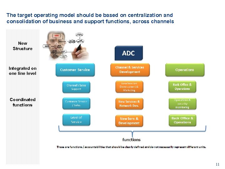 The target operating model should be based on centralization and consolidation of business and