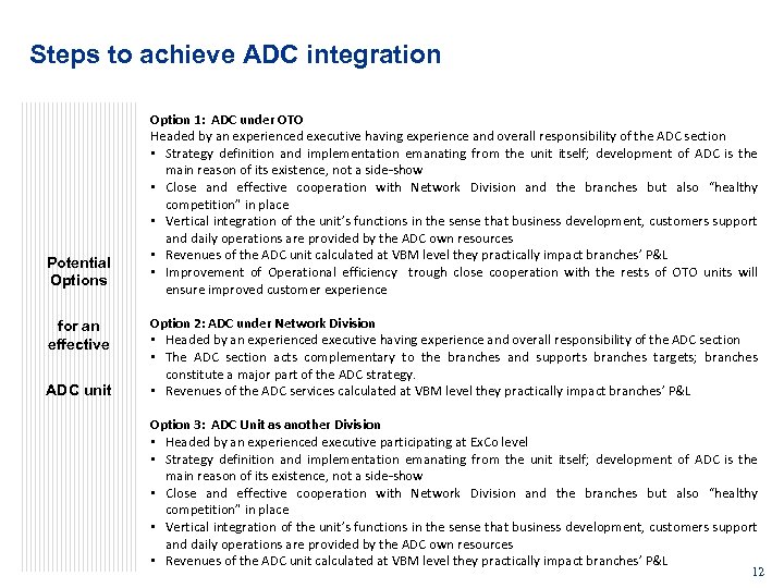 Steps to achieve ADC integration Potential Options for an effective ADC unit Option 1: