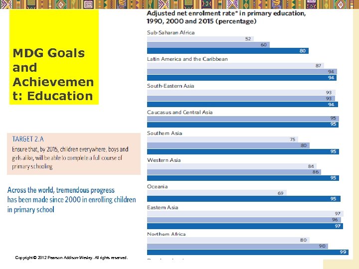 MDG Goals and Achievemen t: Education Copyright © 2012 Pearson Addison-Wesley. All rights reserved.