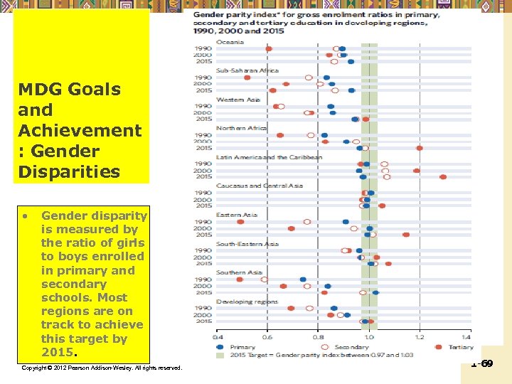 MDG Goals and Achievement : Gender Disparities • Gender disparity is measured by the