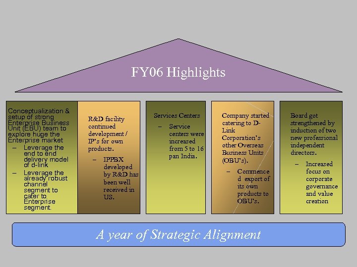 FY 06 Highlights Conceptualization & setup of strong Enterprise Business Unit (EBU) team to