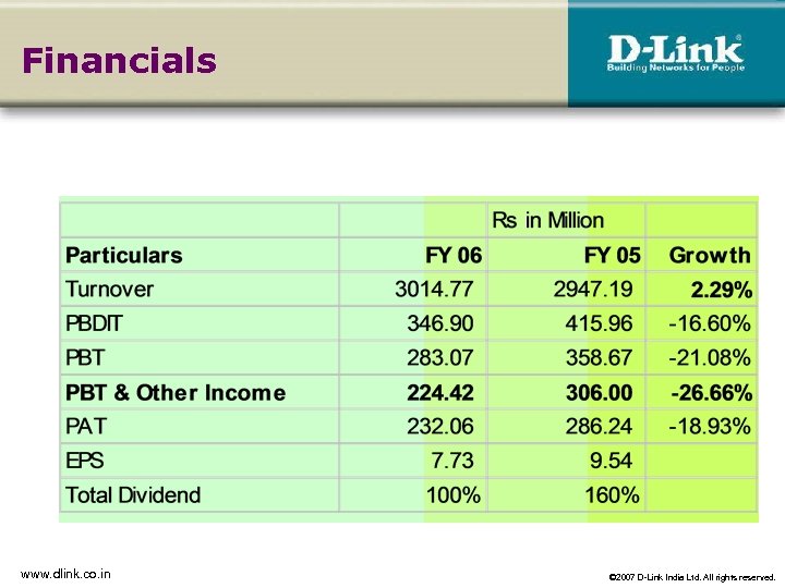 Financials www. dlink. co. in © 2007 D-Link India Ltd. All rights reserved. 