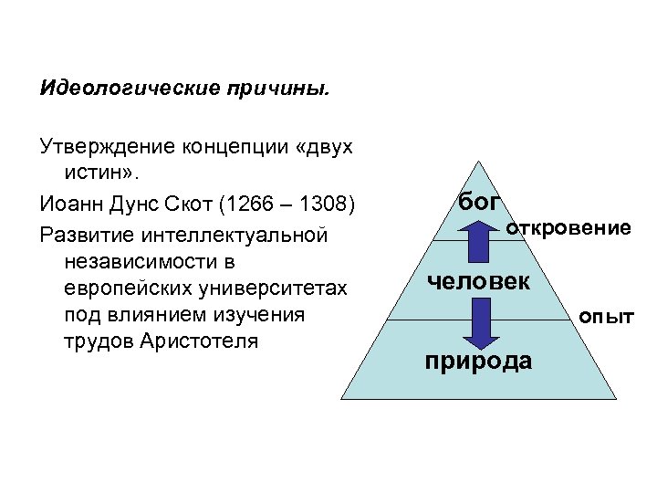 Идеологические причины. Утверждение концепции «двух истин» . Иоанн Дунс Скот (1266 – 1308) Развитие