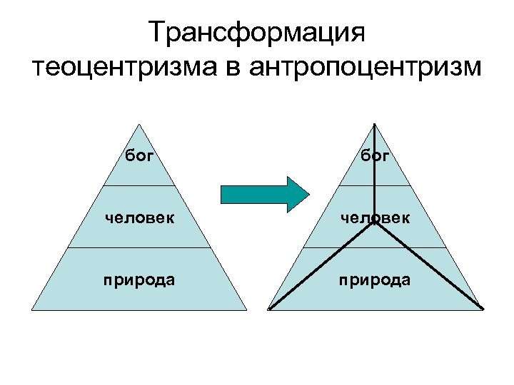 Картина мира антропоцентризм