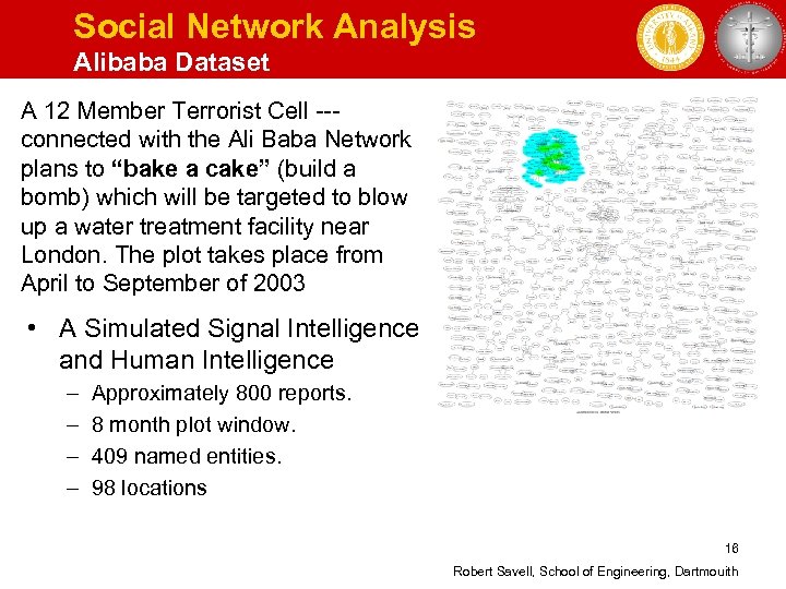 Social Network Analysis Alibaba Dataset A 12 Member Terrorist Cell --connected with the Ali