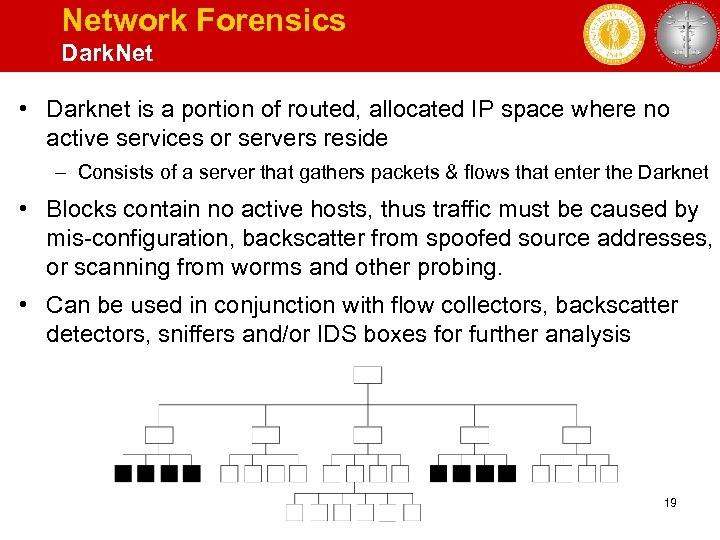 Network Forensics Dark. Net • Darknet is a portion of routed, allocated IP space