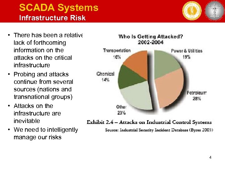 SCADA Systems Infrastructure Risk • There has been a relative lack of forthcoming information