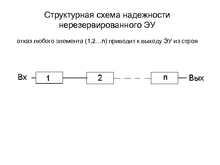 Схема надежности системы