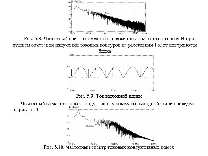 Кондуктивные помехи. Кондуктивная электромагнитная помеха это. Кондуктивные электромагнитные помехи. Частотный спектр радиопомех. Виды кондуктивных помех.