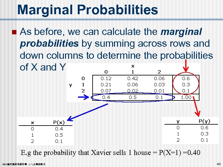 Marginal Probabilities n As before, we can calculate the marginal probabilities by summing across