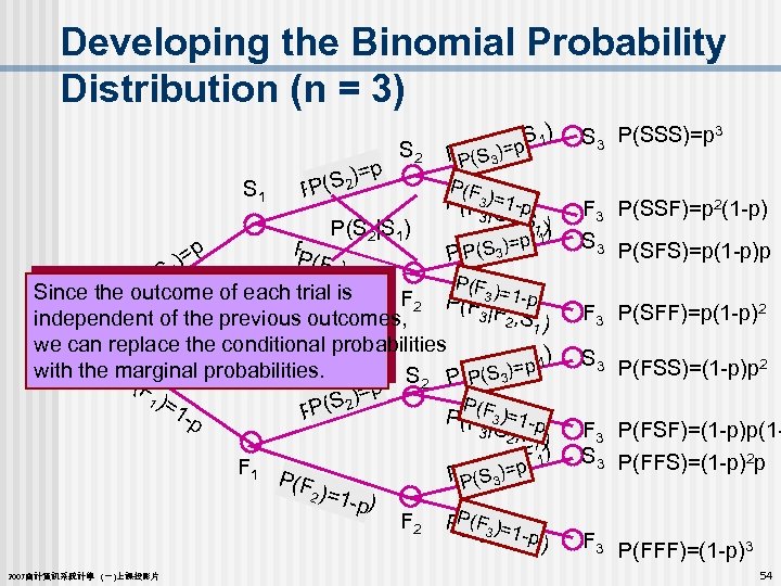 Developing the Binomial Probability Distribution (n = 3) S 1 )=p S|S 1) 2