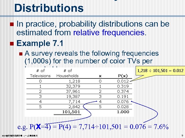 Distributions In practice, probability distributions can be estimated from relative frequencies. n Example 7.