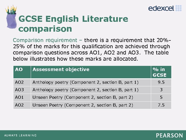 GCSE English Literature Click to edit Master title style comparison Comparison requirement – there