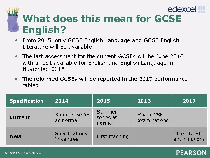 What does this mean for GCSE Click to English? edit Master title style •