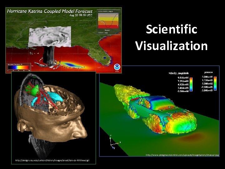Scientific Visualization http: //www. designworldonline. com/uploads/Image. Gallery/2 nascar. jpg http: //design. osu. edu/carlson/history/images/small/ibm-dx-MRIhead. gif