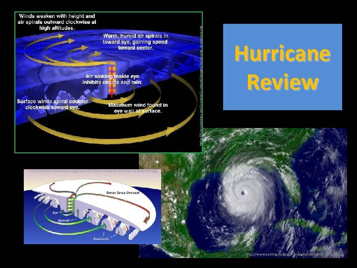 http: //tuscweather. net/content/images/hurricane_formation. jpg Hurricane Review http: //library. thinkquest. org/03 oct/00758/en/disaster/hurricane/structure. jpg http: //www.