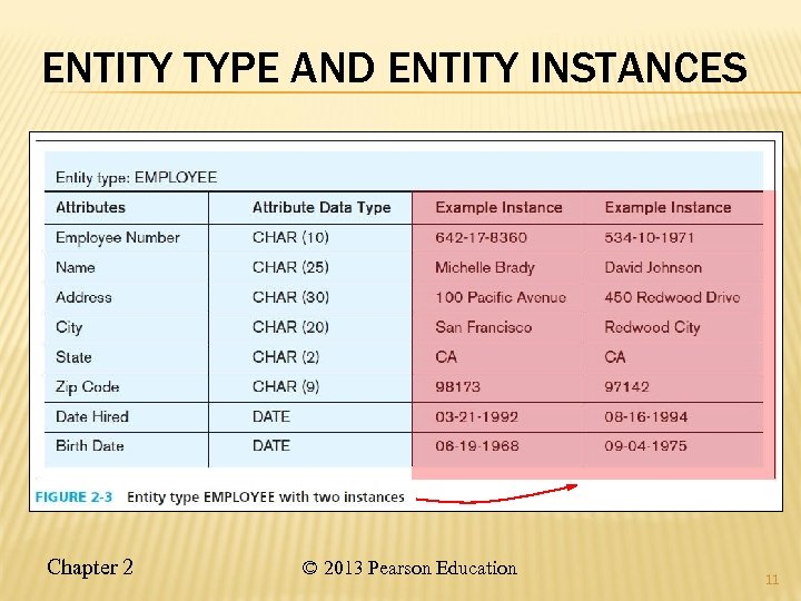ENTITY TYPE AND ENTITY INSTANCES Chapter 2 © 2013 Pearson Education 11 