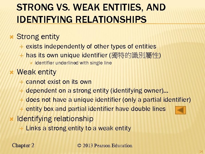 STRONG VS. WEAK ENTITIES, AND IDENTIFYING RELATIONSHIPS Strong entity exists independently of other types