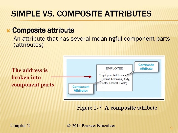 SIMPLE VS. COMPOSITE ATTRIBUTES Composite attribute An attribute that has several meaningful component parts