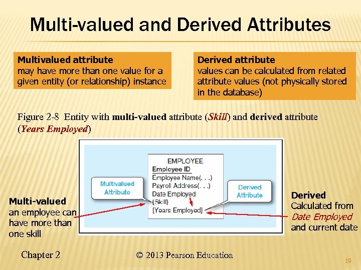 Multi-valued and Derived Attributes Multivalued attribute may have more than one value for a