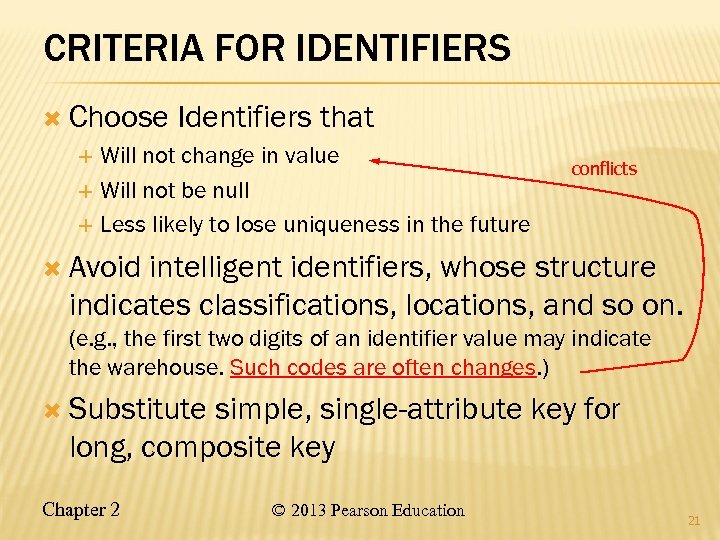 CRITERIA FOR IDENTIFIERS Choose Identifiers that Will not change in value Will not be