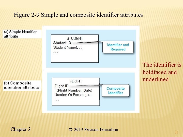 Figure 2 -9 Simple and composite identifier attributes The identifier is boldfaced and underlined