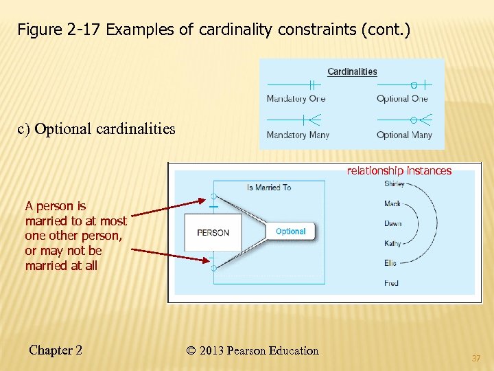 Figure 2 -17 Examples of cardinality constraints (cont. ) c) Optional cardinalities relationship instances
