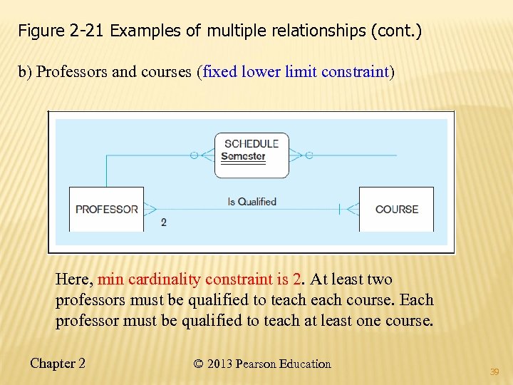 Figure 2 -21 Examples of multiple relationships (cont. ) b) Professors and courses (fixed