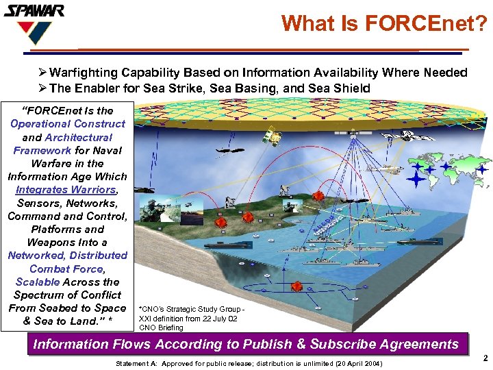 What Is FORCEnet? Ø Warfighting Capability Based on Information Availability Where Needed Ø The