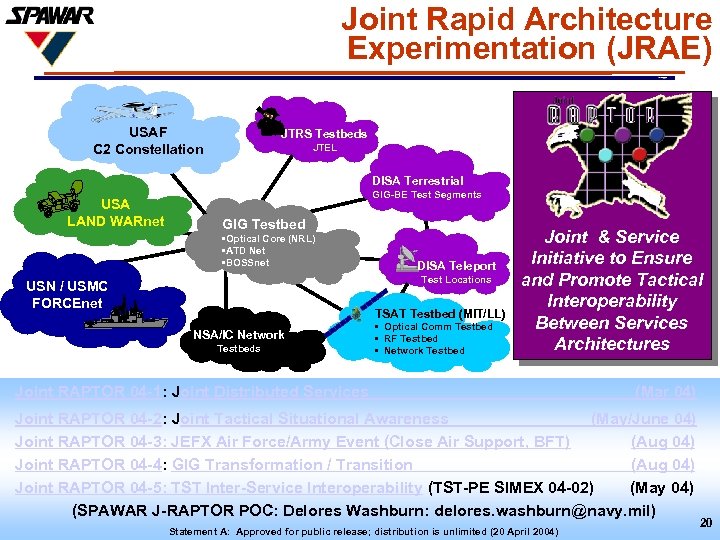 Joint Rapid Architecture Experimentation (JRAE) USAF C 2 Constellation JTRS Testbeds JTEL DISA Terrestrial