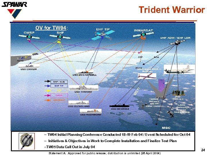 Trident Warrior OV for TW 04: – TW 04 Initial Planning Conference Conducted 18