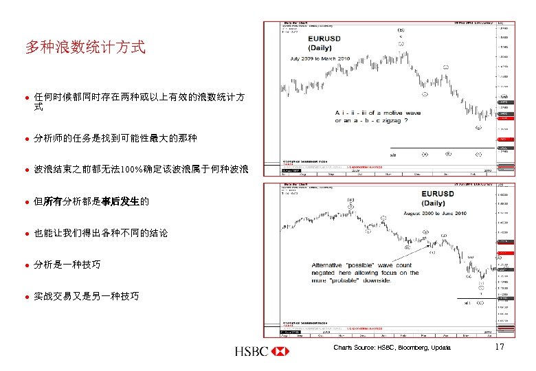 多种浪数统计方式 · 任何时候都同时存在两种或以上有效的浪数统计方 式 · 分析师的任务是找到可能性最大的那种 · 波浪结束之前都无法 100%确定该波浪属于何种波浪 · 但所有分析都是事后发生的 · 也能让我们得出各种不同的结论 ·