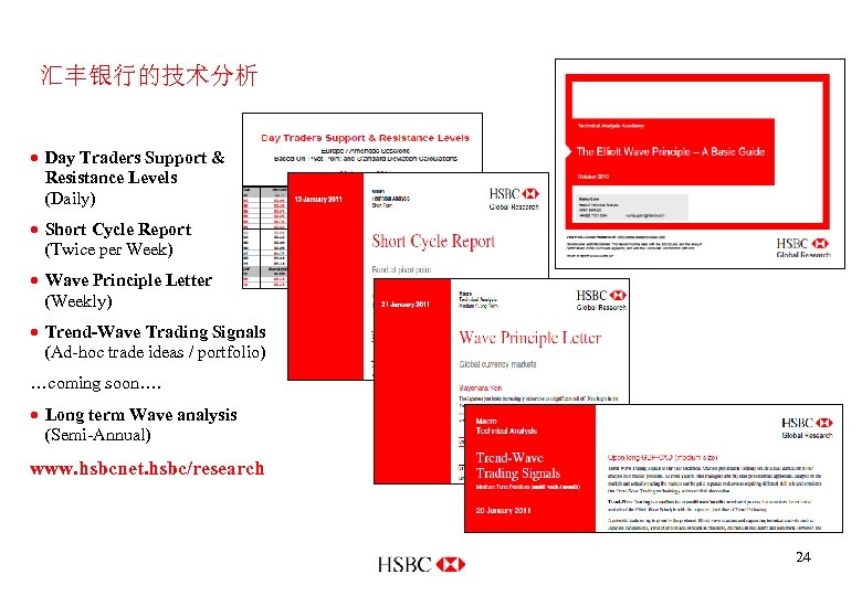 汇丰银行的技术分析 · Day Traders Support & Resistance Levels (Daily) · Short Cycle Report (Twice