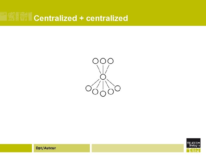 Centralized + centralized Dpt/Auteur 