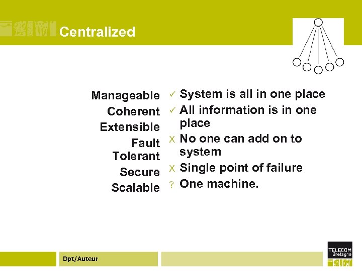 Centralized Manageable Coherent Extensible Fault Tolerant Secure Scalable Dpt/Auteur System is all in one