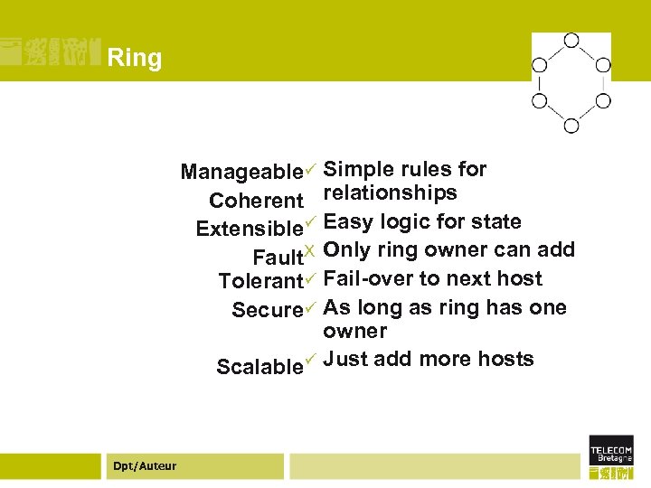 Ring Manageableü Simple rules for Coherent relationships Extensibleü Easy logic for state Fault. X