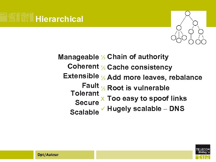 Hierarchical Manageable ½ Chain of authority Coherent ½ Cache consistency Extensible ½ Add more