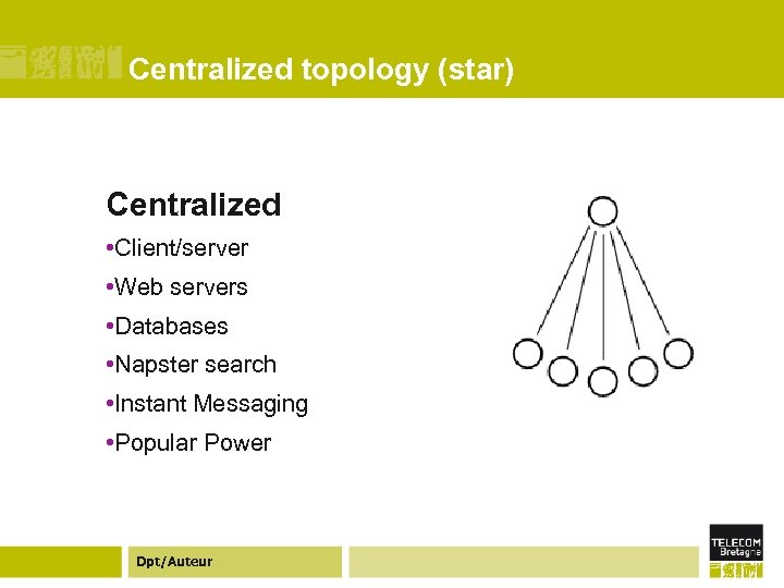 Centralized topology (star) Centralized • Client/server • Web servers • Databases • Napster search