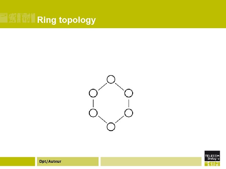 Ring topology Dpt/Auteur 
