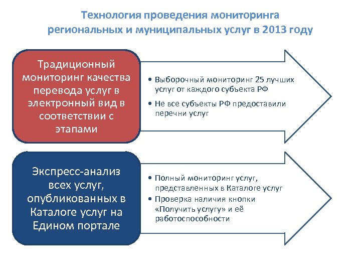 Повышение качества перевода